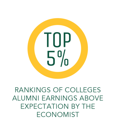 Top 5% ranking of colleges Alumni Earnings