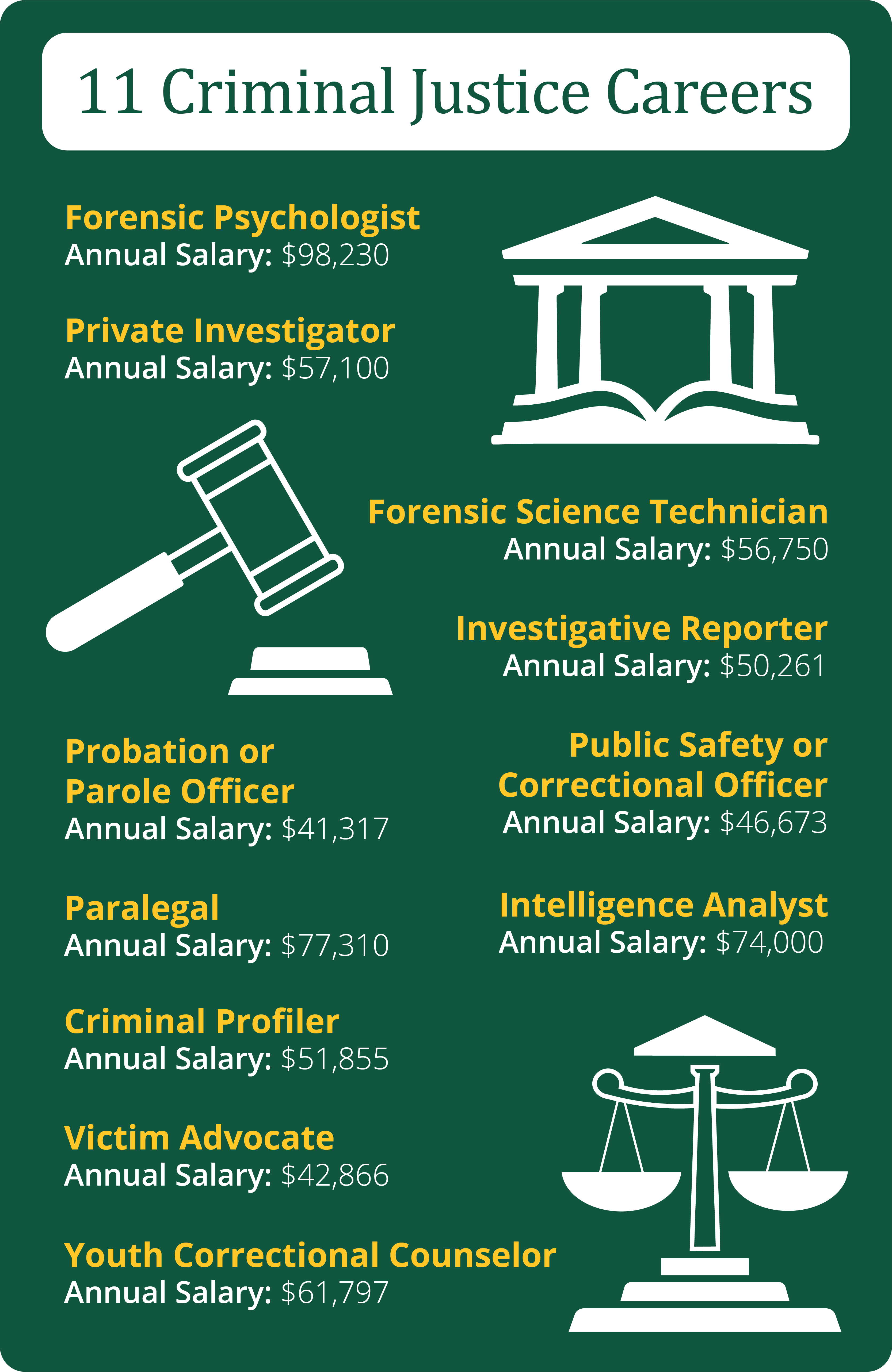 careers you can pursue with a criminal justice degree