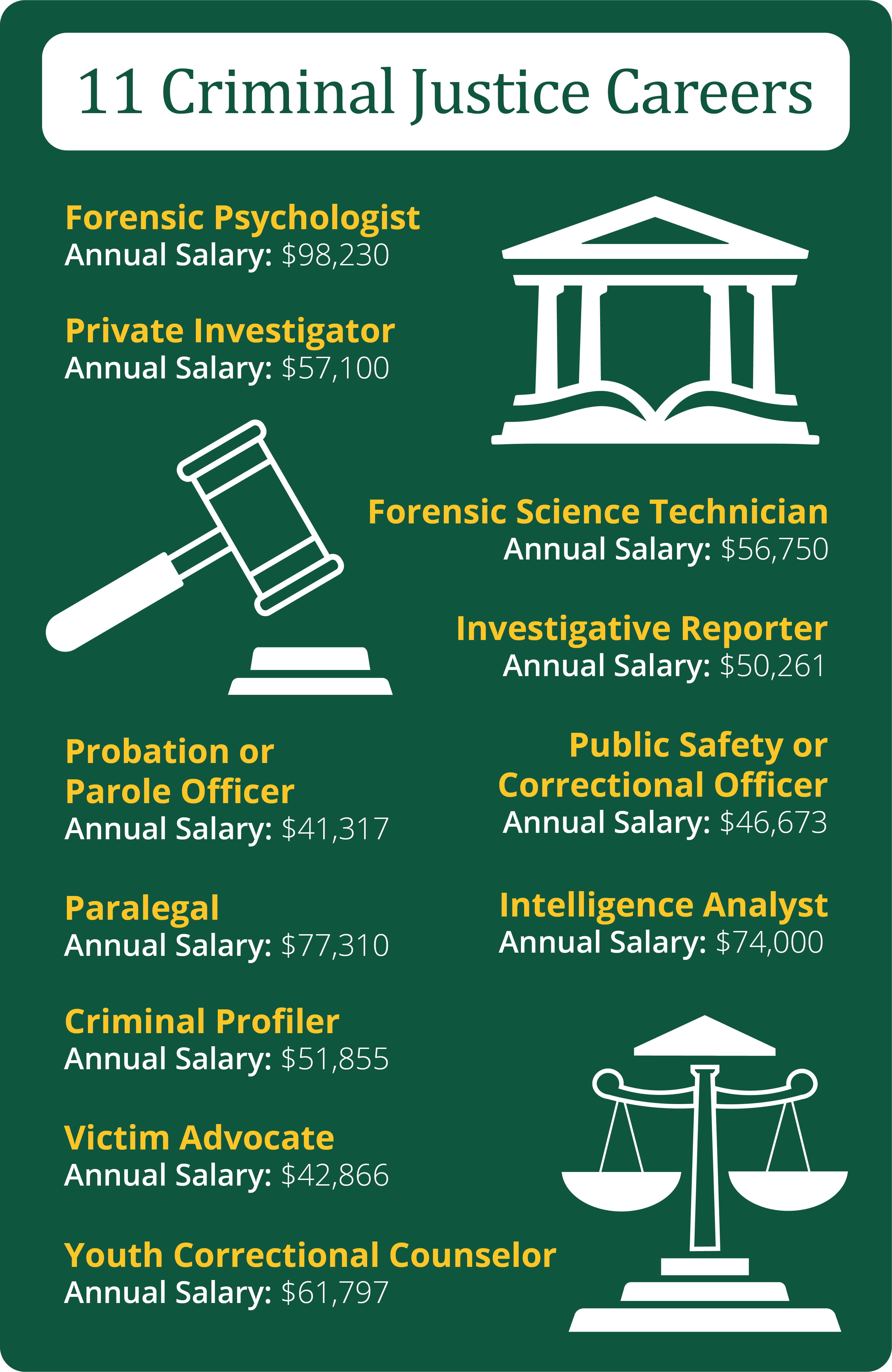 criminal justice salary