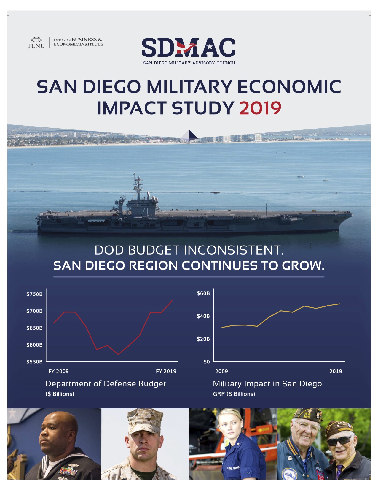 2019 - San Diego Military Economic Impact Study