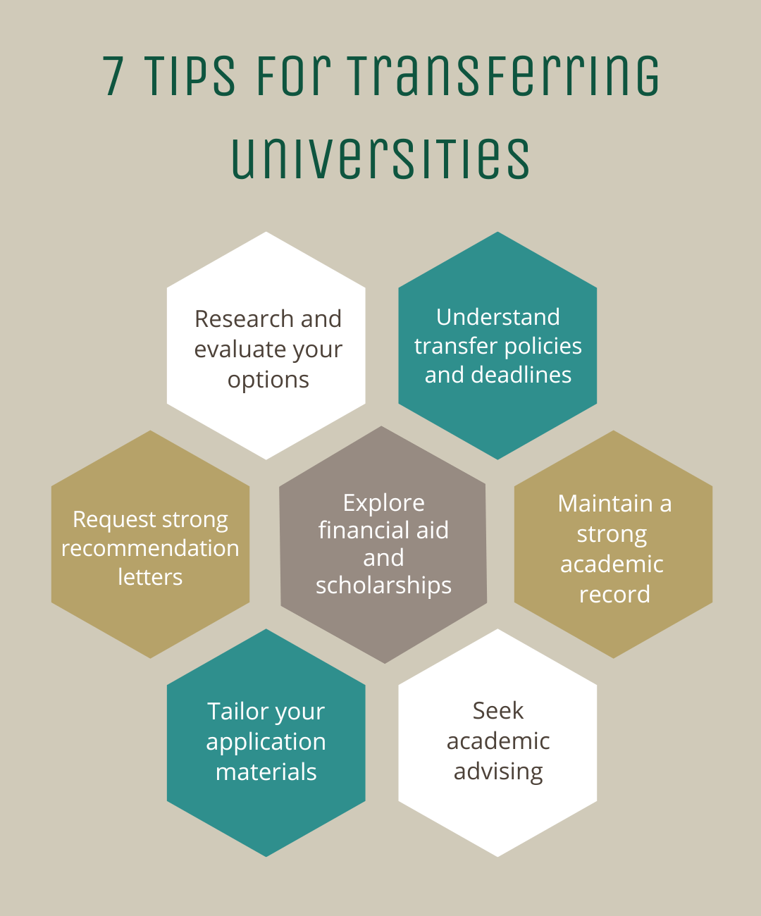 7 Tips for transferring universities. Research and evaluate your options. Understand transfer policies and deadlines. Request strong recommendation letters. Explore financial aid and scholarships. Maintain a strong academic record. Tailor your application materials. Seek academic advertising.