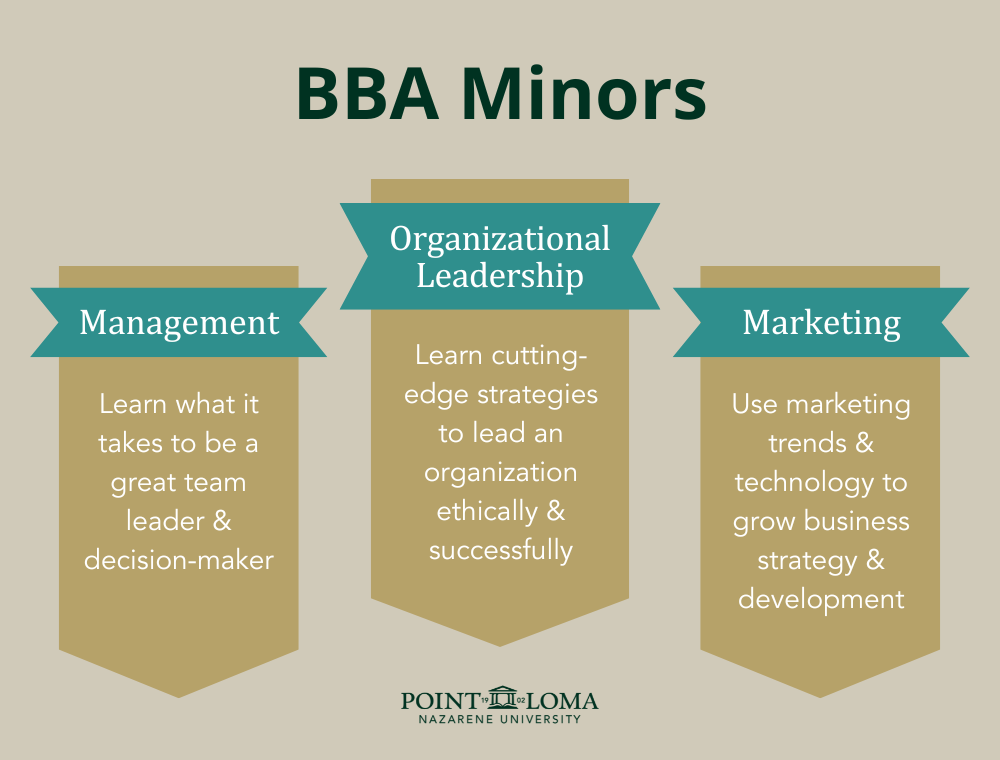 BBA Minors. Management: Learn what it takes to be a great team-leader and decision-maker Marketing: Use marketing trends and technology to grow business strategy and development Organizational Leadership: Learn cutting-edge strategies to lead an organization ethically and successfully