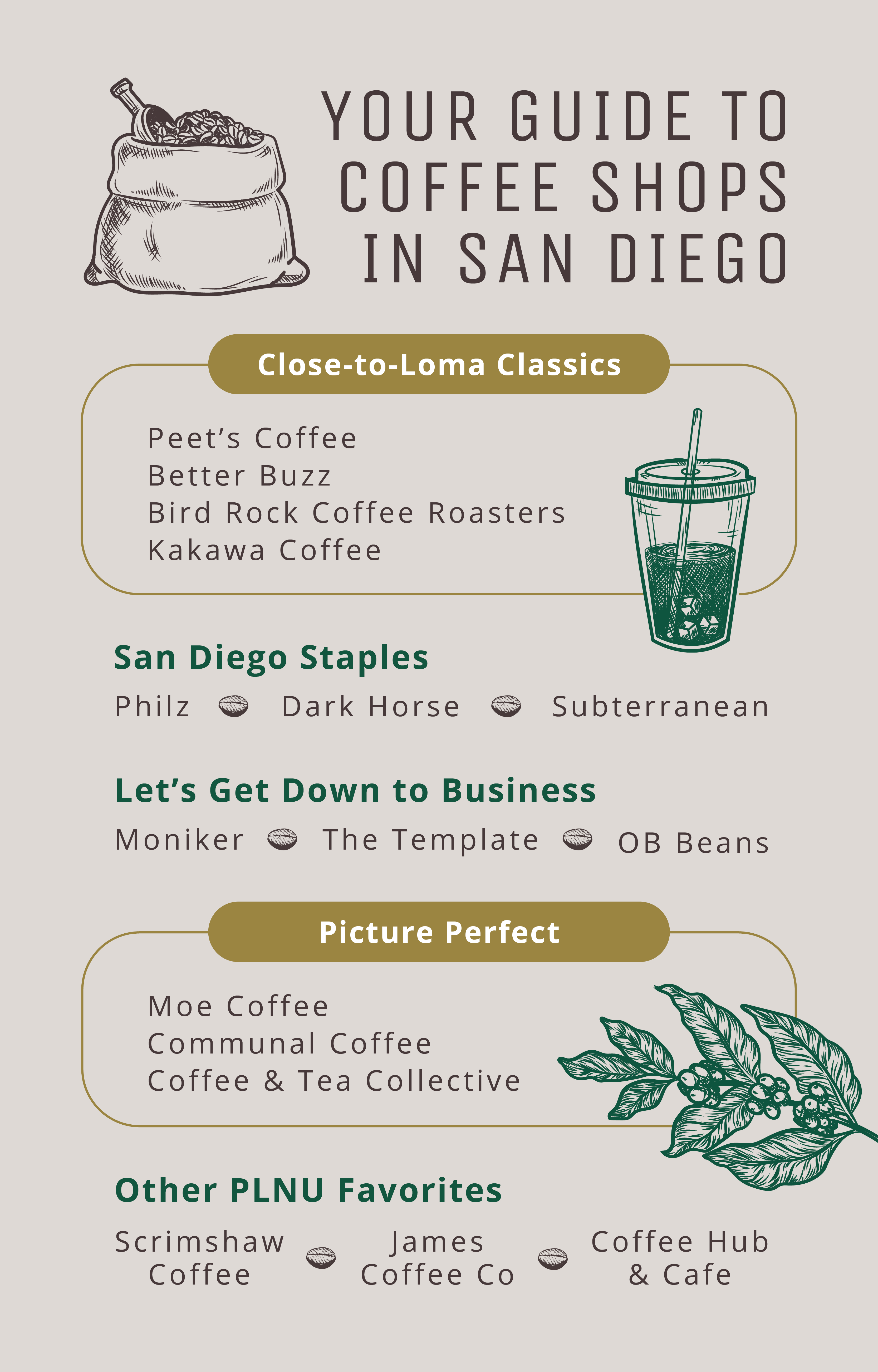 your guide to coffee shops in San Diego. Close-to-Loma Classics: Peet's Coffee, Better Buzz, Bird Rock Coffee Roasters, Kakawa Coffee. San Diego Staples: Philz, Dark Horse, Subterranean. Picture Perfect: Moe Coffee, Communal Coffee, Coffee & Tea Collective. Other PLNU Favorites: Scrimshaw coffee, James Coffee Co Coffe Hub & Cafe. Images of a bag of coffee beans, a plastic cup filled with iced coffee and a coffee plant.