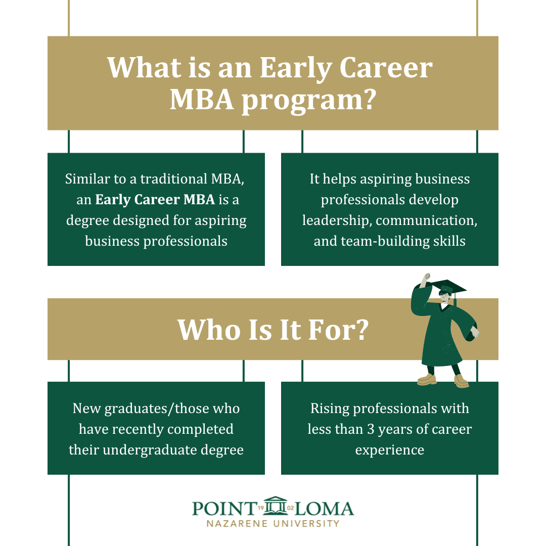 Early Career MBA infographic 