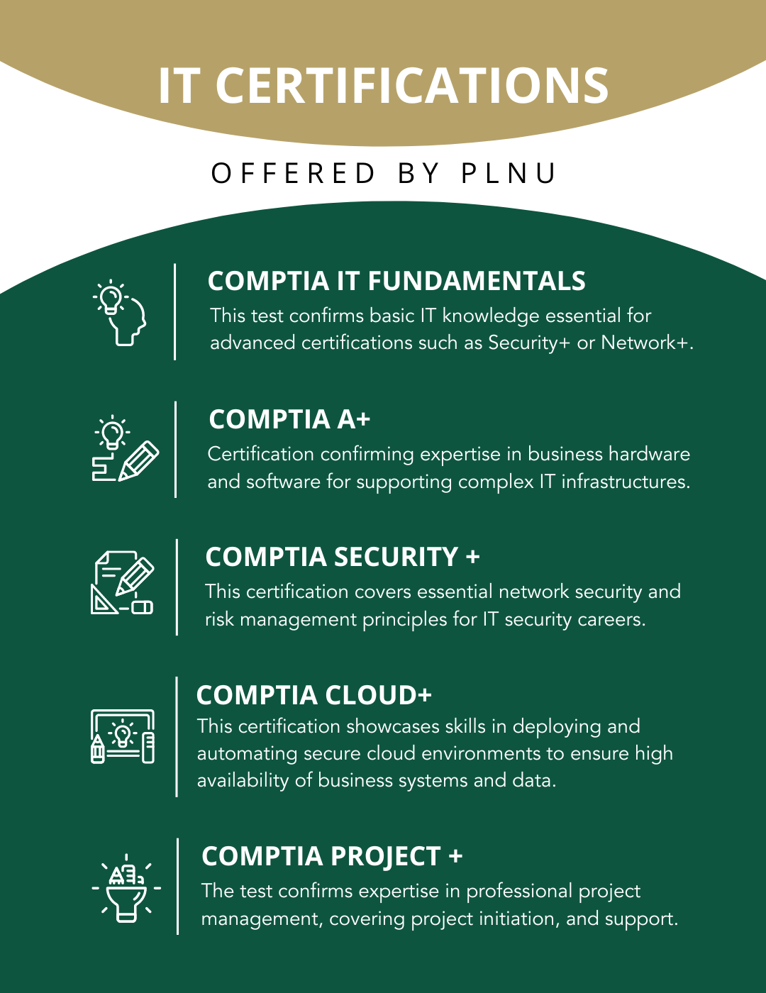 Infographic that shows IT certifications that are offered by PLNU.