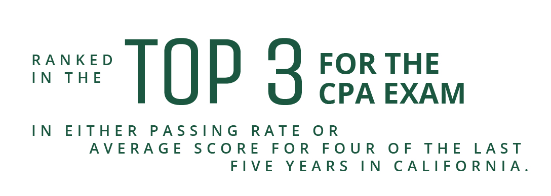 PLNU accounting students have ranked in the top 3 for the CPA exam in passing rate or average score.