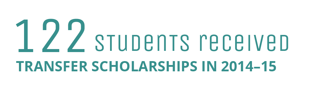 122 students received transfer scholarships in 2014-15