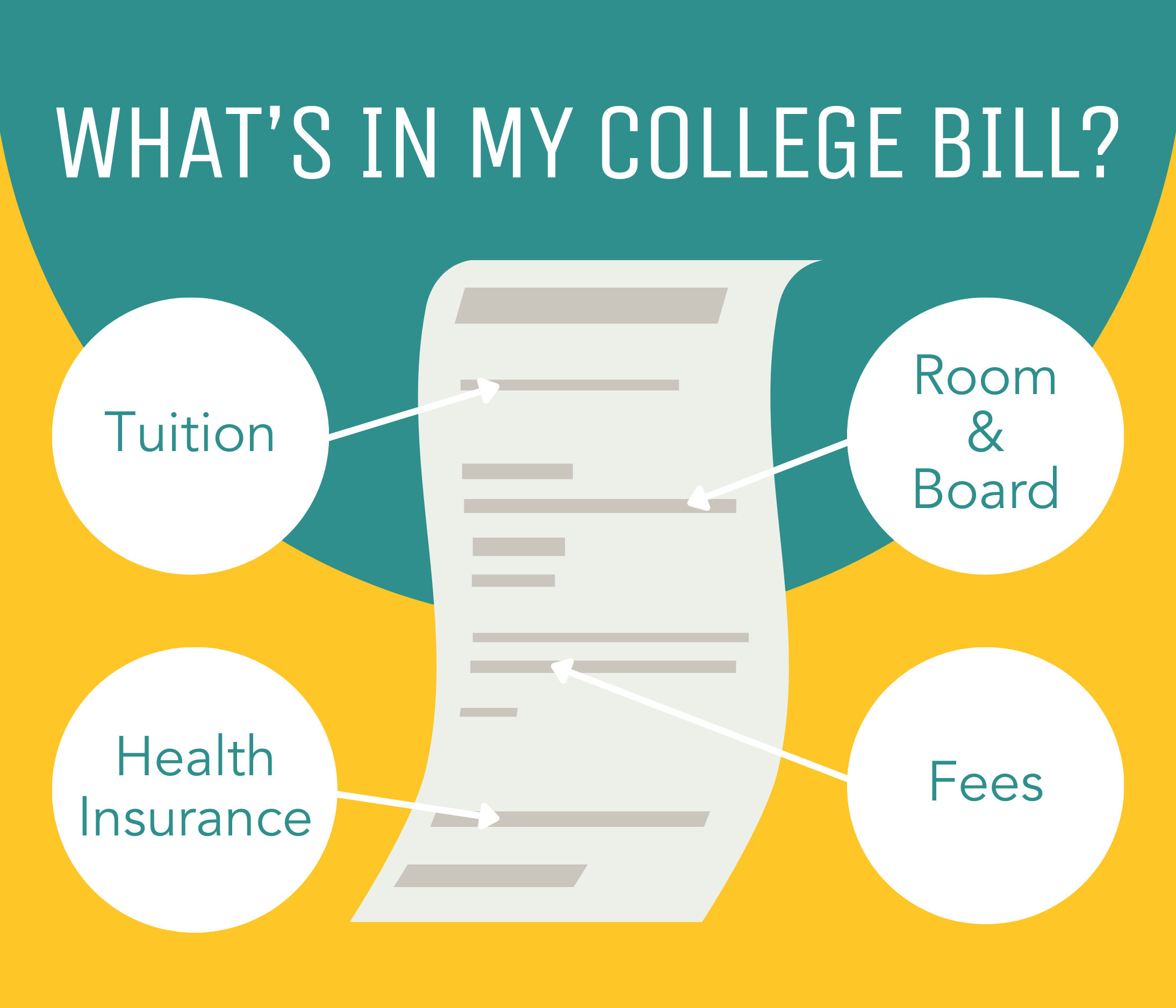 What's in my college bill infographic