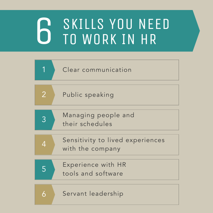 6 skills you need to work in HR. 1. Clear communication. 2. public speaking. 3. Manage people and their schedules. 4. Sensitivity to lived experiences with the company. 5. Experience with HR tools and software. 6. Servant leadership