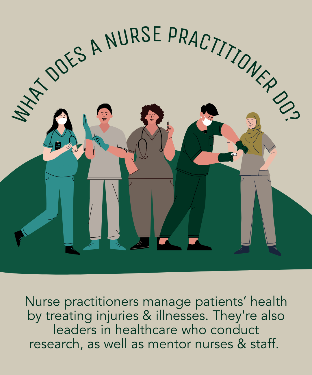 What does a nurse practitioner do? Nurse practitioners manage patients' health by treating injuries & illnesses. They're also leaders in healthcare who conduct research, as well as mentor nurses & staff.