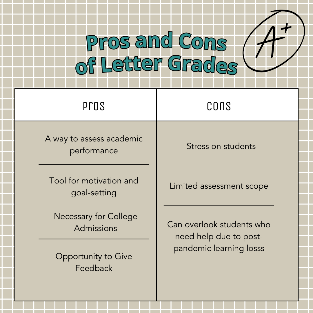 Letter Grades Pros & Cons List 