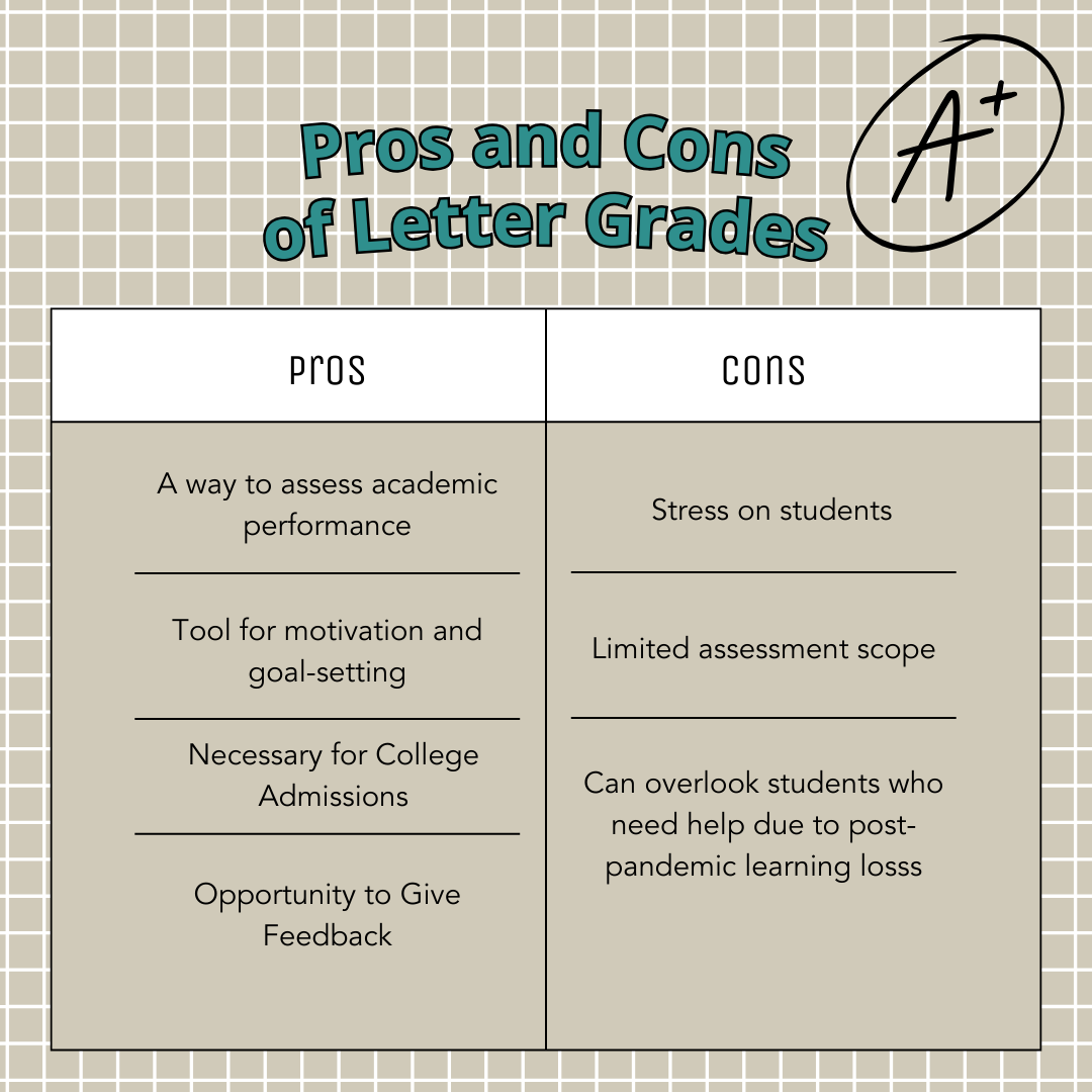 What are the Pros and Cons of Teachers Giving Letter Grades? | PLNU