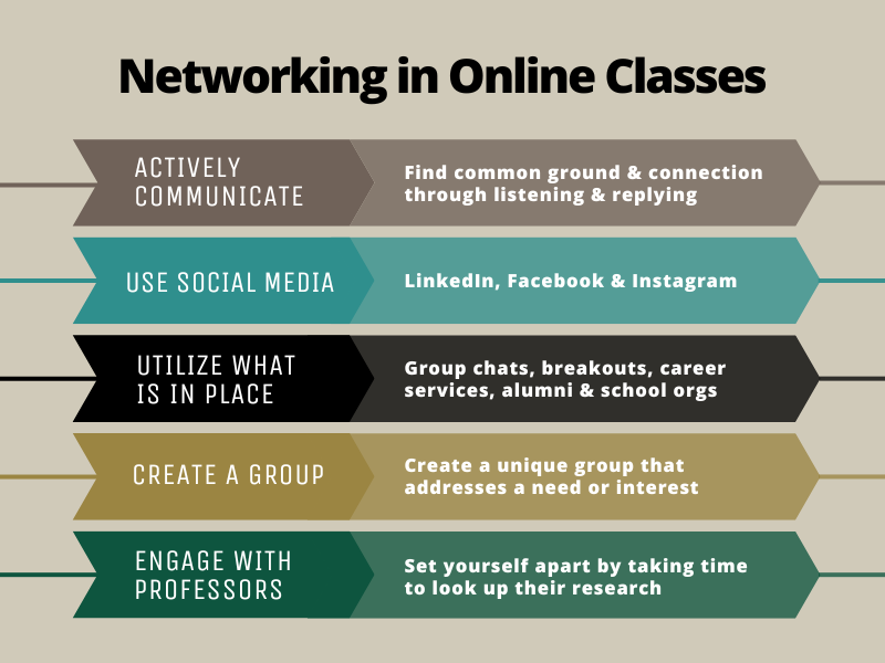 Networking in Online Classes