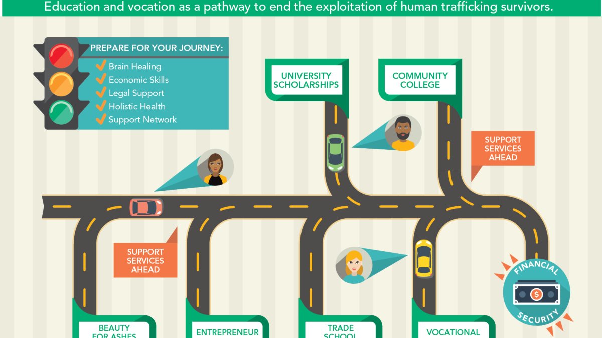 OnRamps Collaborative Image