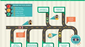 OnRamps Collaborative Image