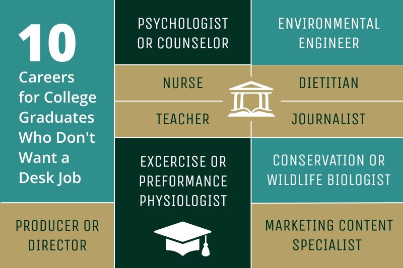 10 Careers for college graduates who don't want a desk job