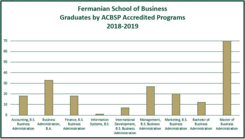 2018 – 2019 Graduates