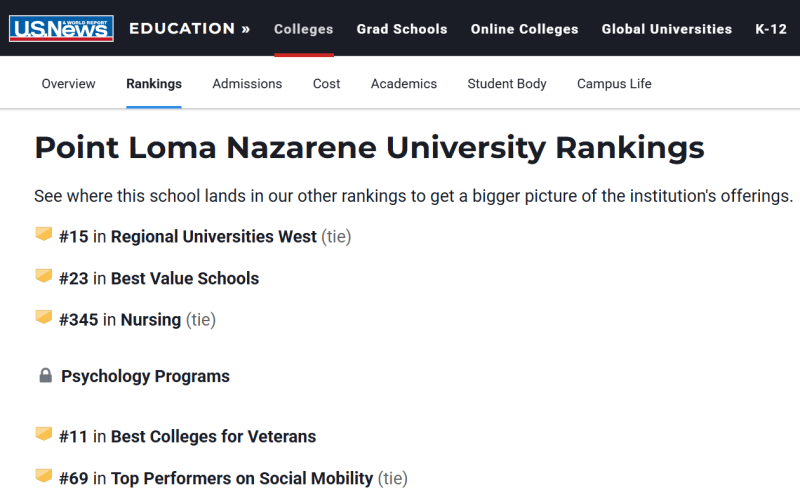 2025 US News & World Report Rankings