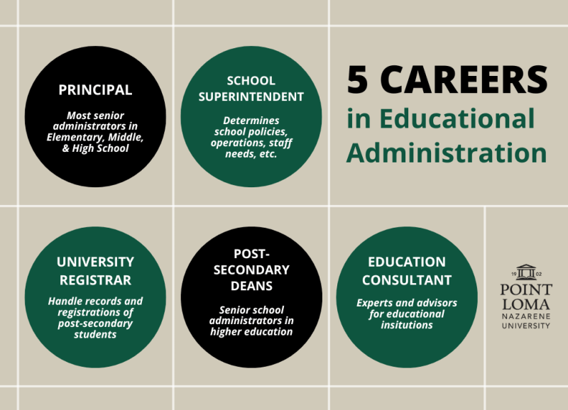5 Careers in Educational Administration