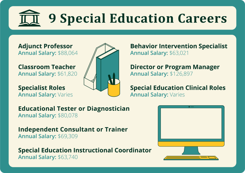 9 Careers You Can Pursue with a Master’s in Special Education PLNU