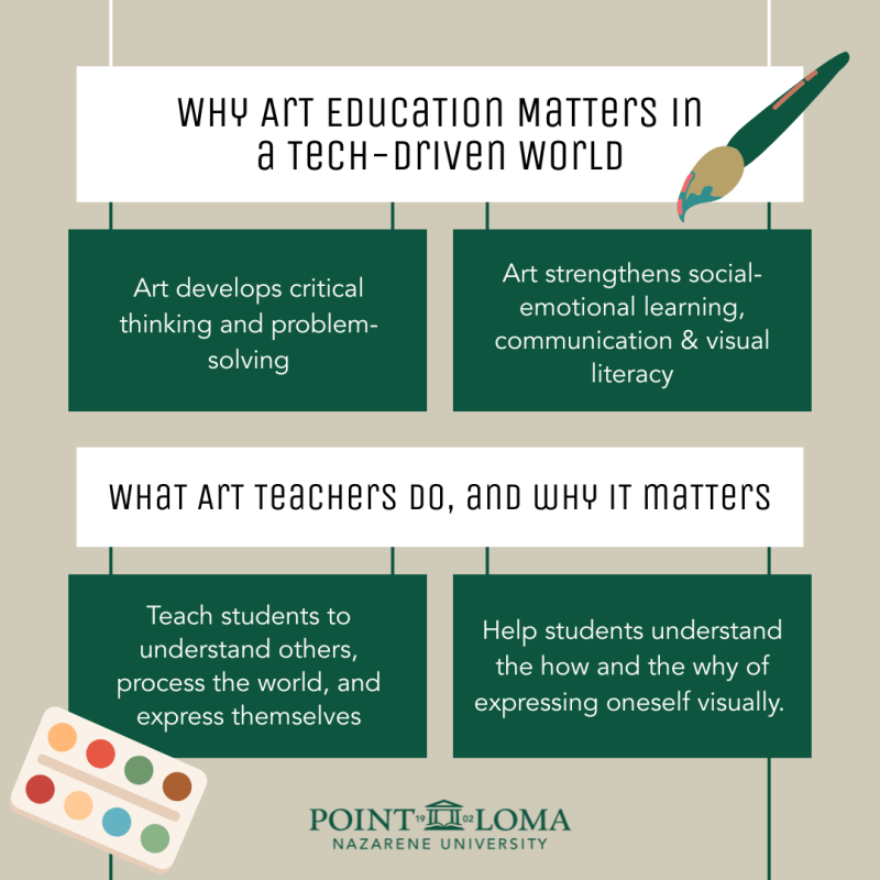 Why art education still matters in a tech driven world; what are teachers do and why it matters