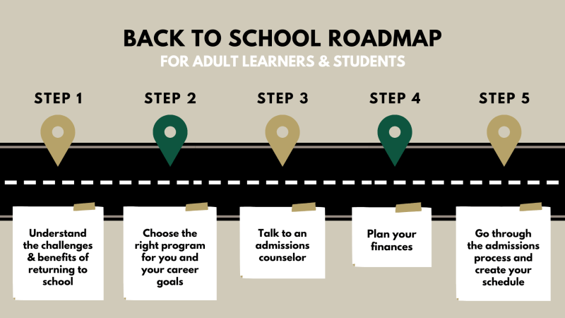 Back to school road map for adult learners and students 