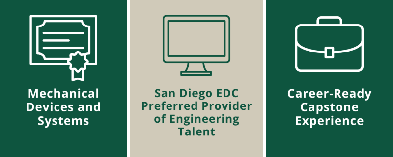 Infographic with PLNU colors split among three icons with copy within each space. Copy reads: "Mechanical Devices and Systems. San Diego EDC Preferred Provider of Engineering Talent. Career-Reader Capstone Experience."