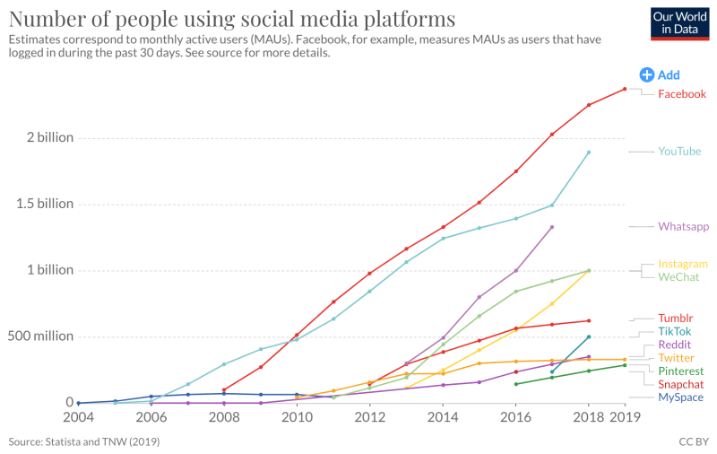 Social media data