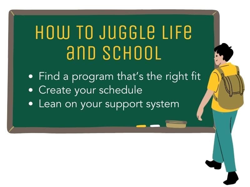 How to navigate college as an adult infographic
