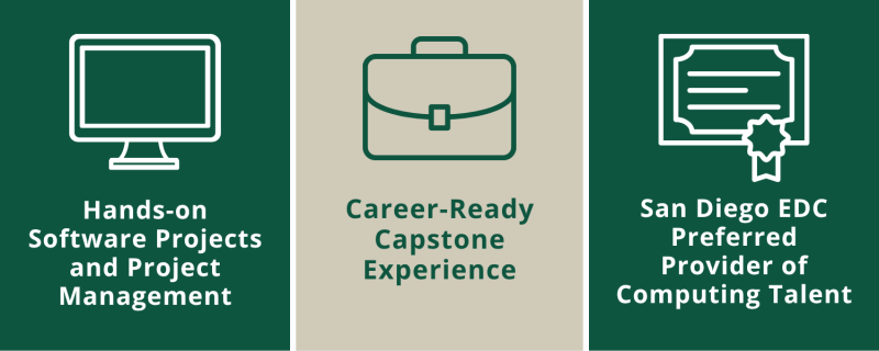 Infographic with PLNU colors split among three icons with copy within each space. Copy reads: "Hands-on Software Projects and Project Management. Career-Ready Capstone Experience. San Diego EDC Preferred Provider of Computing Talent."