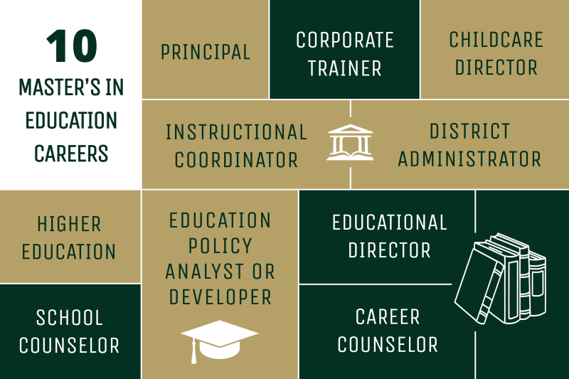 What Can You Do with a Master's in Education? | PLNU