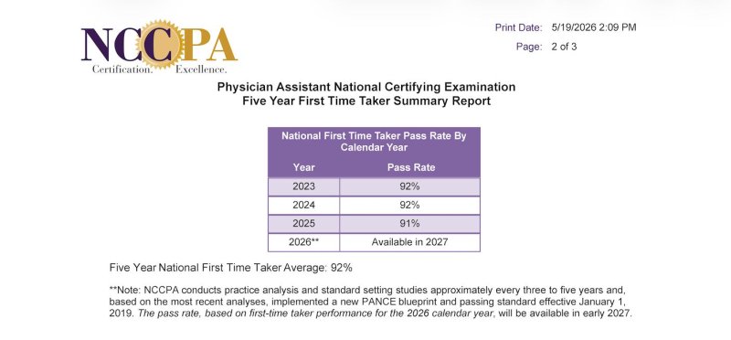 Table from the NCCPA PANCE summary report for Point Loma Nazarene University displaying first-time taker pass rates by graduating class from 2023 to 2025.
