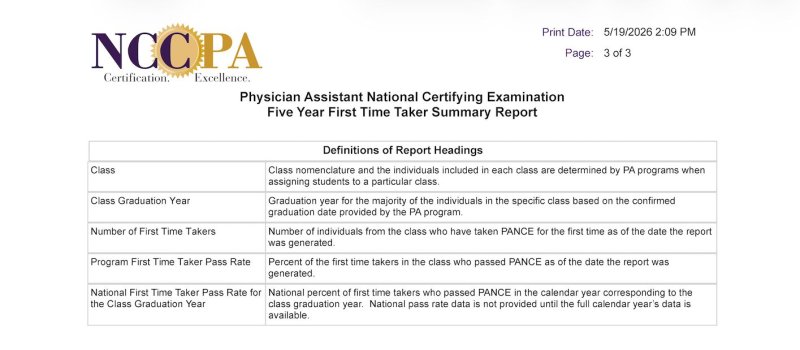 NCCPA report page summarizing Point Loma Nazarene University Physician Assistant program first-time PANCE pass rates and testing statistics for classes 2023 through 2025.