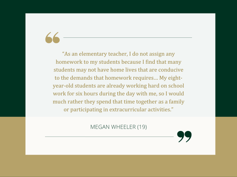 “As an elementary teacher, I do not assign any homework to my students because I find that many students may not have home lives that are conducive to the demands that homework requires… My eight-year-old students are already working hard on school work for six hours during the day with me, so I would much rather they spend that time together as a family or participating in extracurricular activities.” - Megan Wheeler (19)