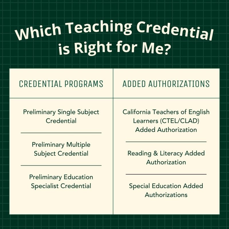 PLNU offers a variety of California teaching credentials and added authorizations.