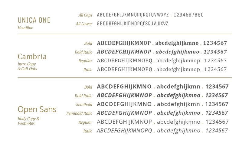 Unica One, Cambria, and Open Sans font families