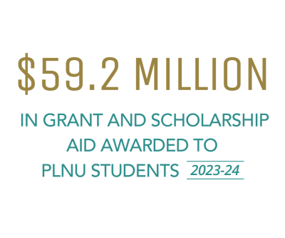 Statistic image graphic in PLNU's green and gold colors reading: $59.2 million in grant and scholarship aid awarded to PLNU students in 2023-2024.