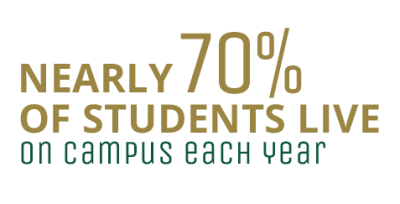 nearly 70% of students live on campus each year