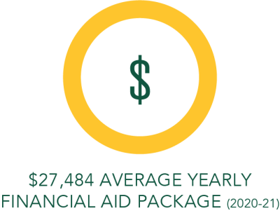 $27,484 average yearly financial aid package graphic