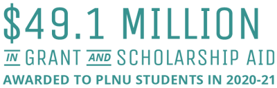 $49.1 Million in grant and scholarship aid (20-21) graphic
