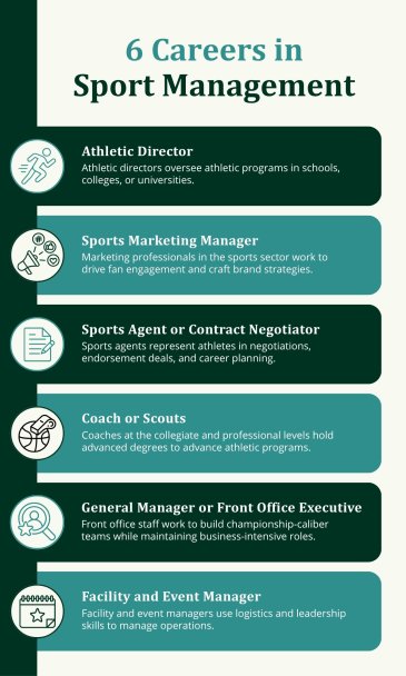Six possible careers for students getting an MBA in sport management.