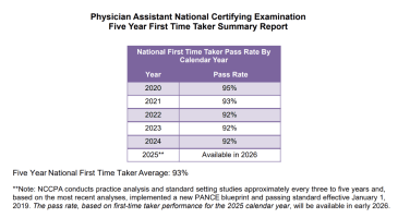 Physician Assistant Exam 