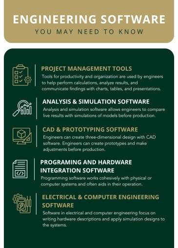 Engineering software that students will learn in their programs.